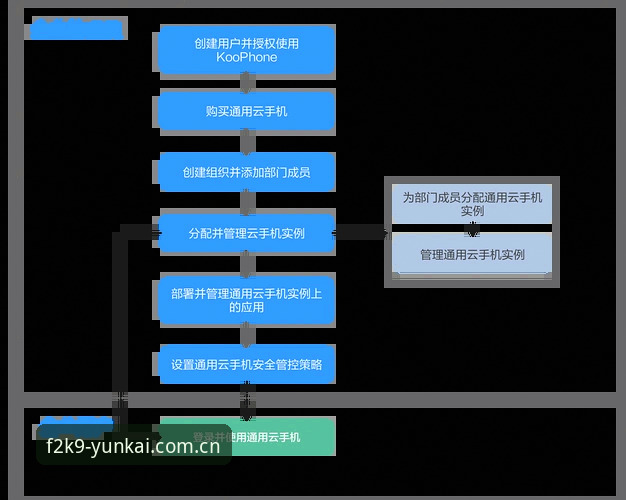 云开F2K9平台安卓版 云开F2K9平台安卓版安装教程:从下载到注册的操作全流程
